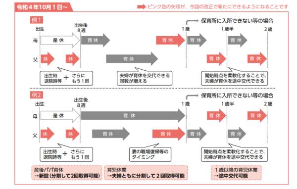 令和4年4月1日～施行