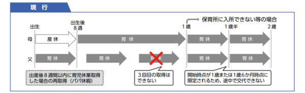 令和3年3月31日までの育児休業取得