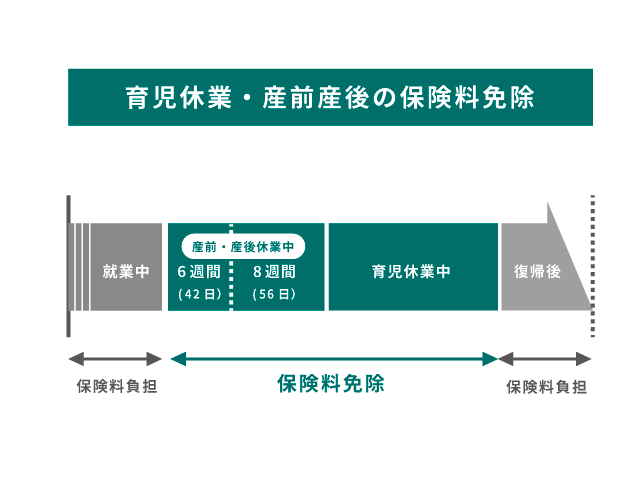 令和4年4月からの育児・介護休業法改正～産後パパ育休とは？～