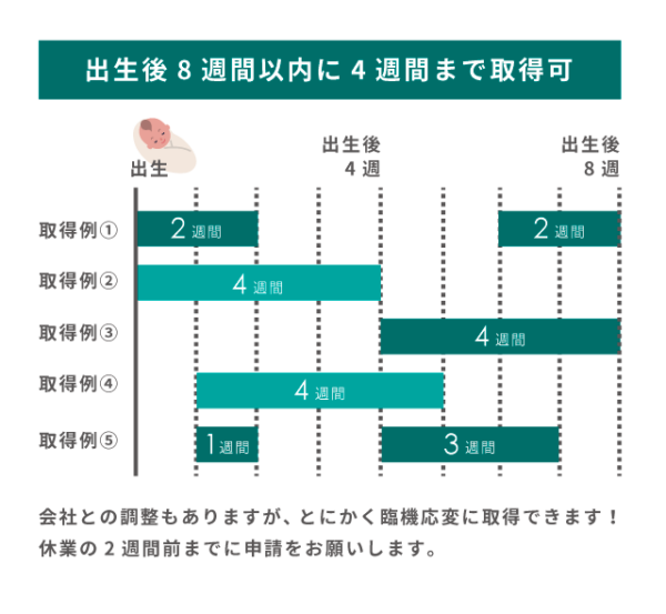 令和4年4月からの育児・介護休業法改正～産後パパ育休とは？～