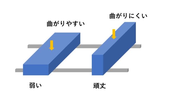 宇野重工　おしごと体験　答えの理由